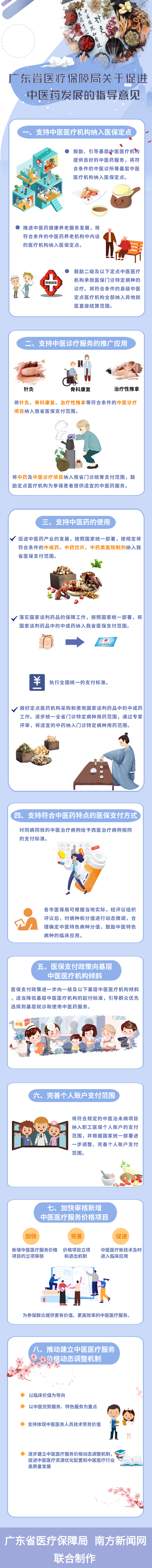 手机足球比分
关于促进中医药发展的指导意见.png