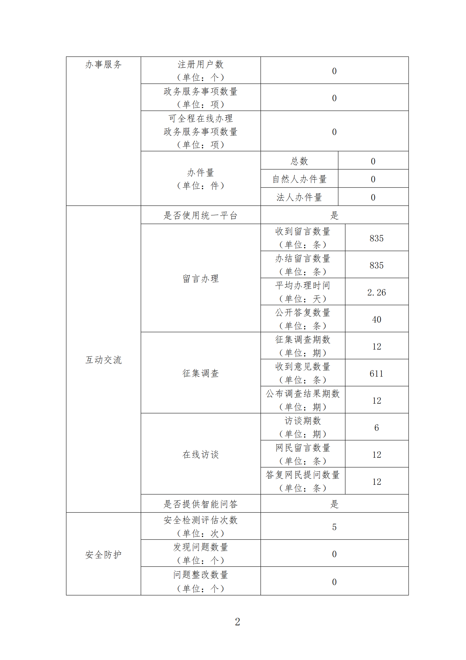 手机足球比分
政府网站工作报表（2020年度）_01.png