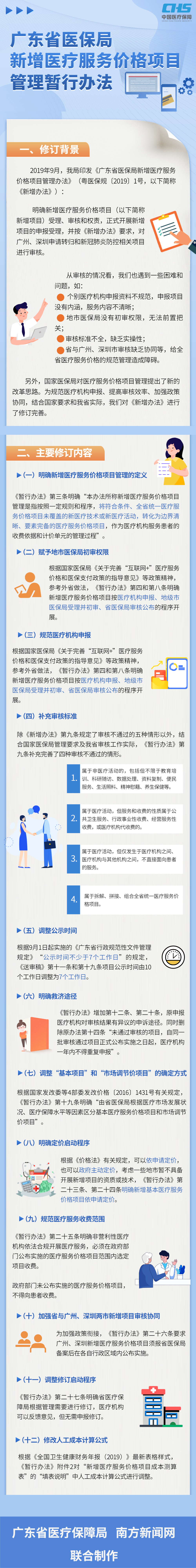 （价格招采处）1109广东手机足球比分
新增医疗服务价格项目-20210203203209.png