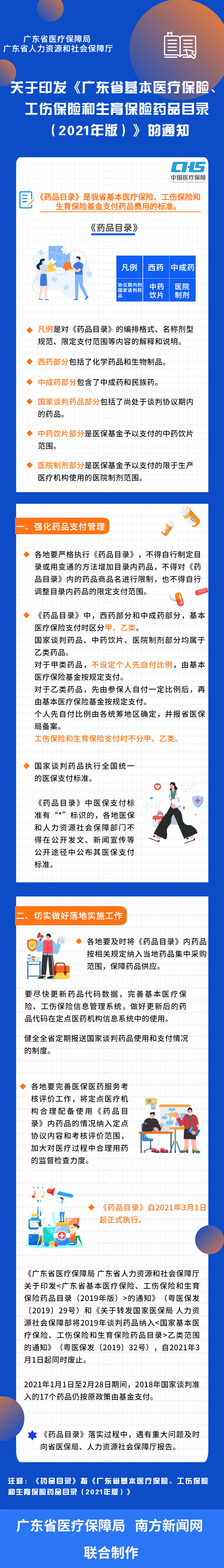 【图解政策】一图读懂手机足球比分
 广东省人力资源和社会保障厅关于印发《广东省基本医疗保险、工伤保险和生育保险药品目录（2021年版）》的通知.png