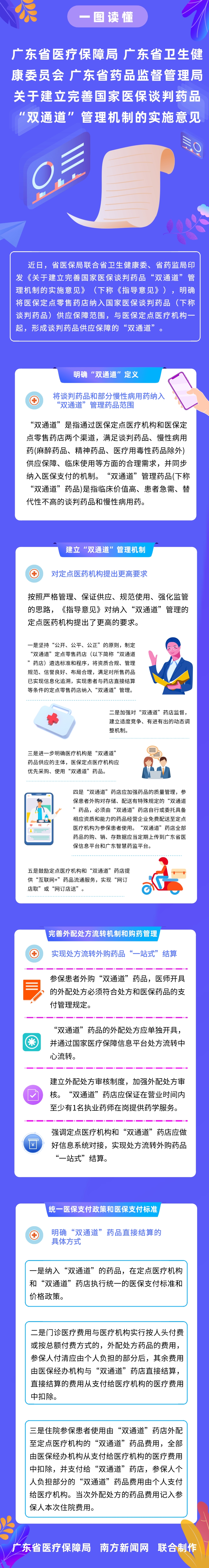【一图读懂】手机足球比分
 广东省卫生健康委员会 广东省药品监督管理局关于建立完善国家医保谈判药品“双通道”管理机制的实施意见.jpg