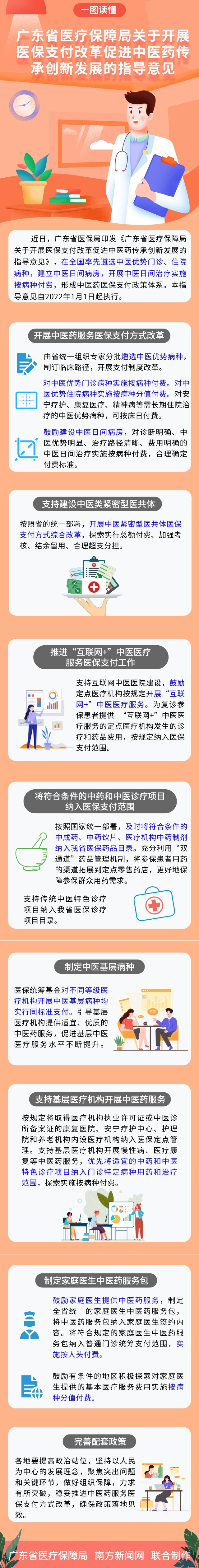 一图读懂《手机足球比分
关于开展医保支付改革促进中医药传承创新发展的指导意见》_竖版海报_2021-11-16+11_05_03.png