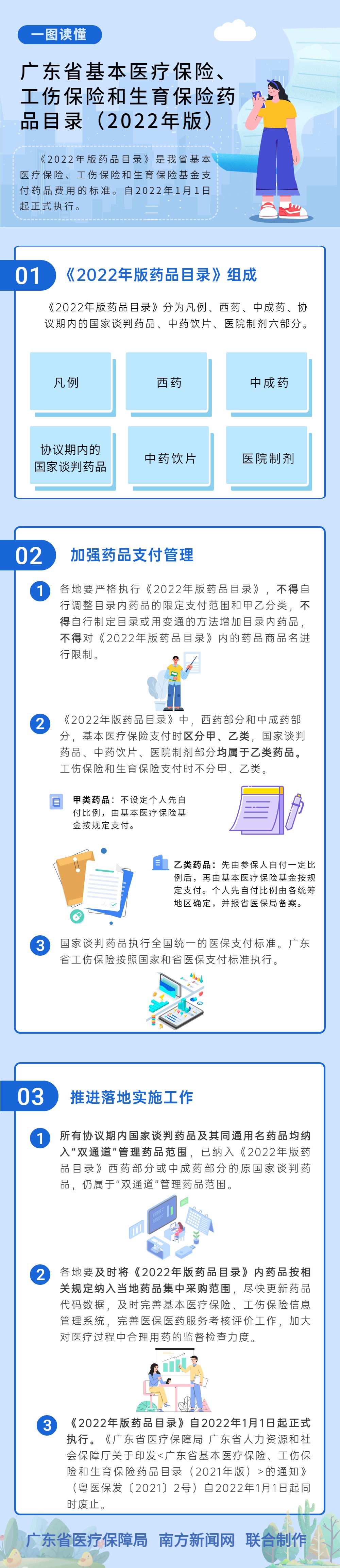 【一图读懂】手机足球比分
 广东省人力资源和社会保障厅关于印发《广东省基本医疗保险、工伤保险和生育保险药品目录（2022年版）》的通知.jpg
