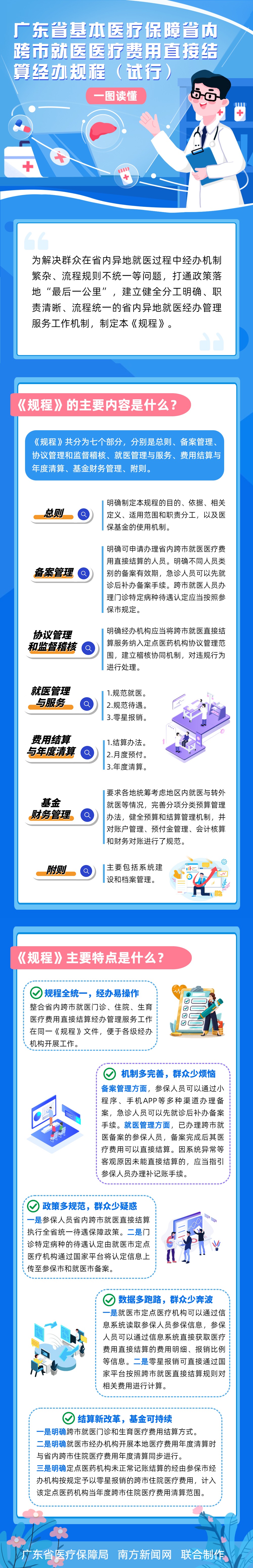 【一图读懂】广东省基本医疗保障省内跨市就医医疗费用直接结算经办规程（试行）.jpg