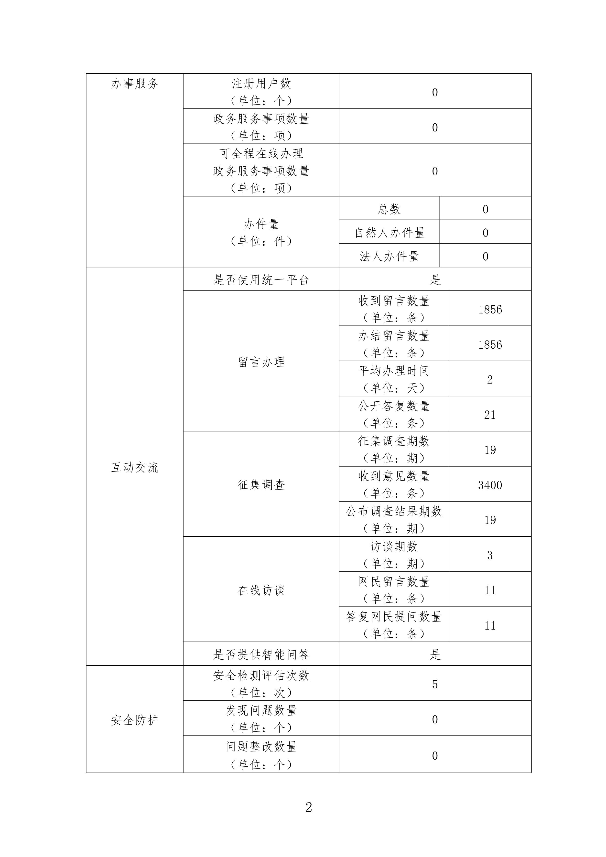 手机足球比分
政府网站年度工作报表-2.jpg