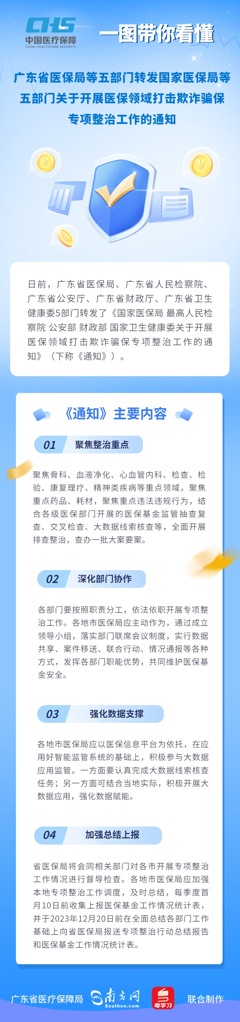 【图解政策】一图读懂《广东手机足球比分
等五部门转发手机足球比分
等五部门关于开展医保领域打击欺诈骗保专项整治工作的通知》.jpg