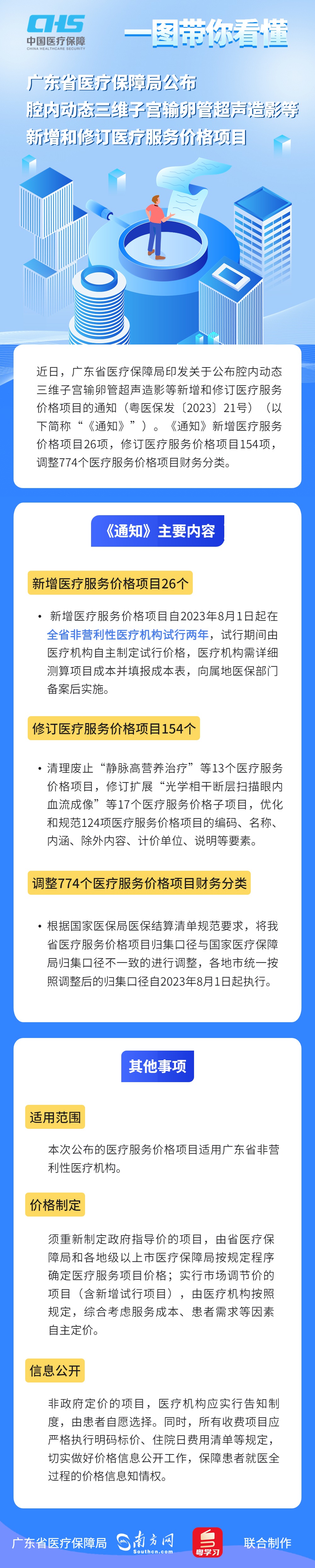 【图解政策】一图读懂《手机足球比分
印发关于公布腔内动态三维子宫输卵管超声造影等新增和修订医疗服务价格项目的通知》.jpg