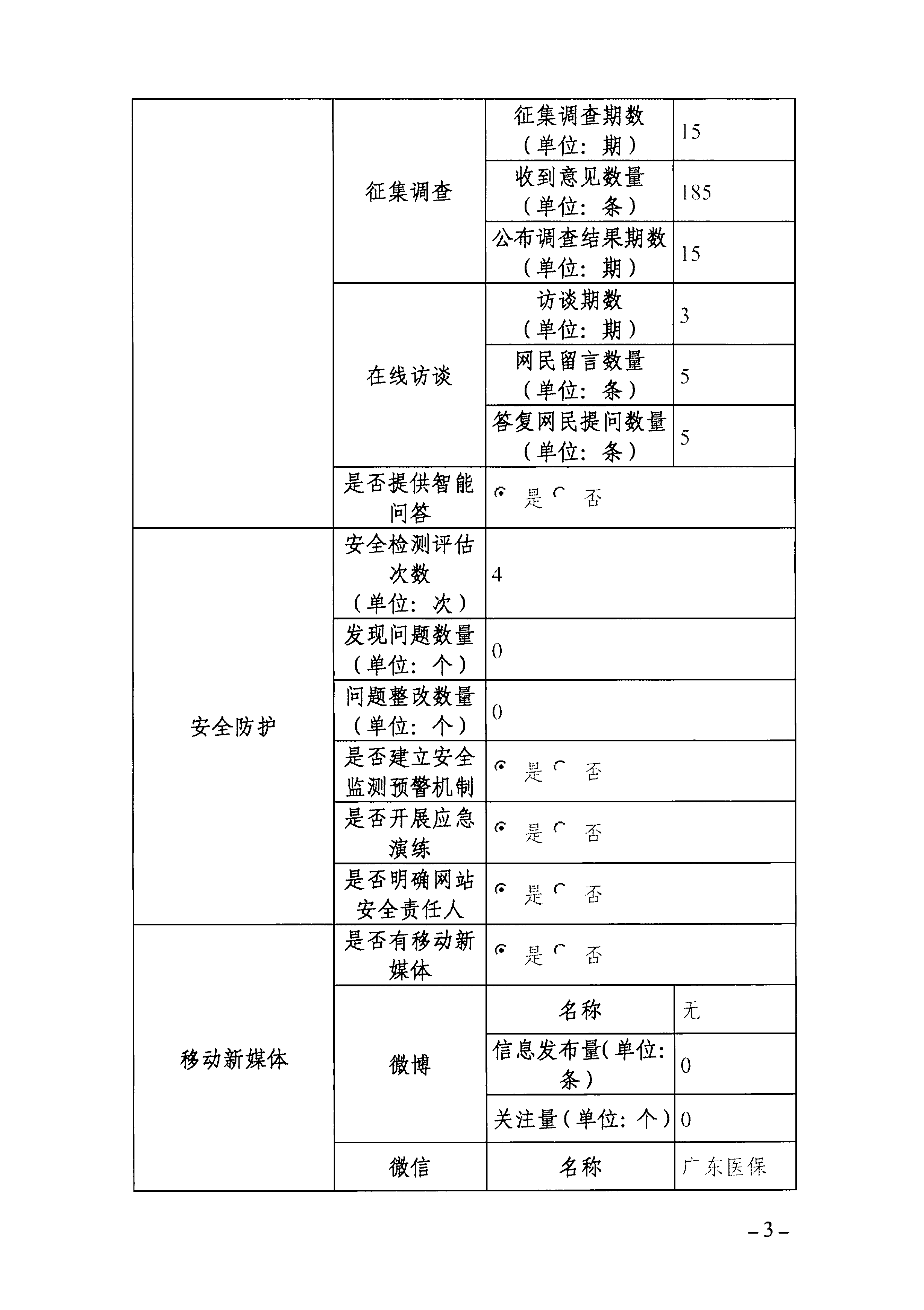 2023年度手机足球比分
政府网站工作年度报表-3.png