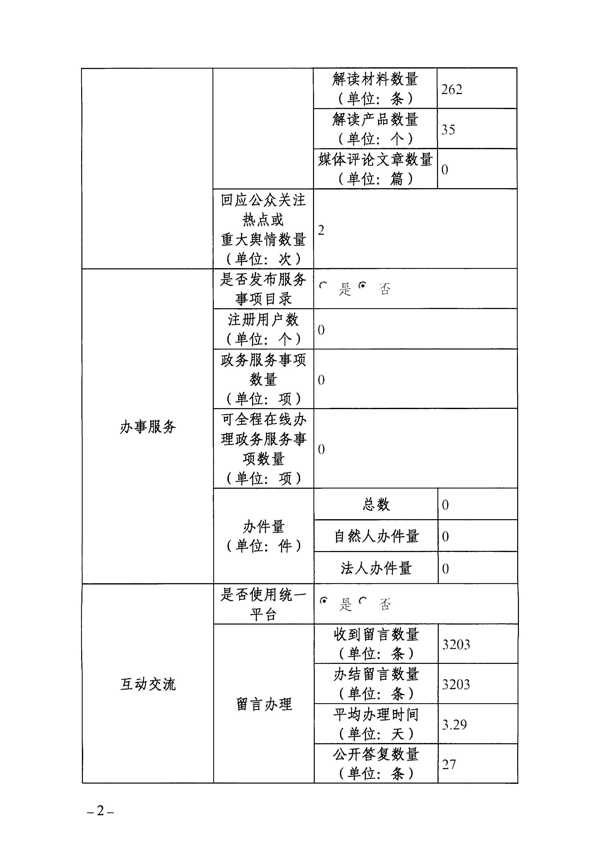 2023年度手机足球比分
政府网站工作年度报表-2.png
