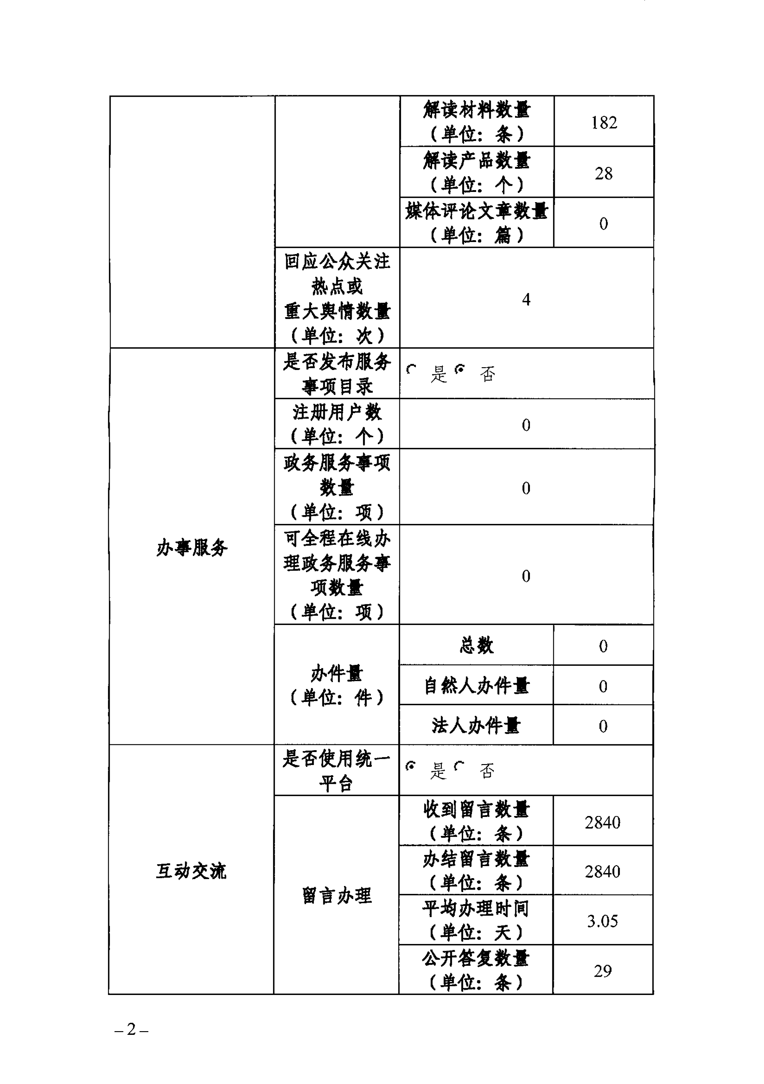 手机足球比分
政府网站工作年度报表（2024年）-2.png